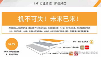 社區(qū)團(tuán)購 網(wǎng)絡(luò)技術(shù)驅(qū)動(dòng)下的新型消費(fèi)趨勢