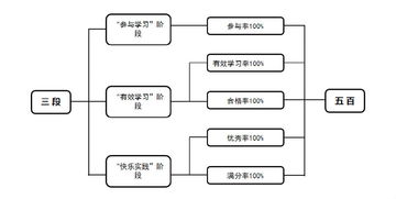 網(wǎng)絡(luò)技術(shù)在四川省教育信息技術(shù)科研中的創(chuàng)新路徑與發(fā)展策略